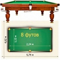 8 футов (2,24х1,12 м)