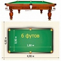 6 футов (1,80х0,90 м)